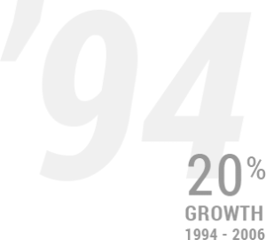 20% Growth CEFCO graphic